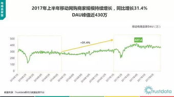 2017年上半年中国移动互联网发展分析报告